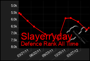 Total Graph of Slayerryday