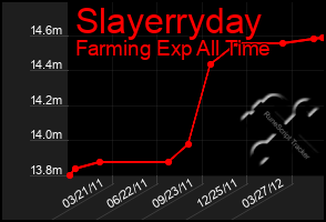 Total Graph of Slayerryday