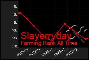 Total Graph of Slayerryday