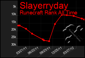 Total Graph of Slayerryday