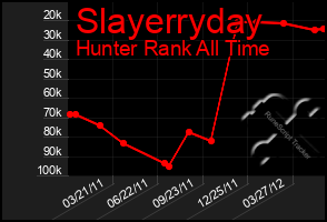 Total Graph of Slayerryday