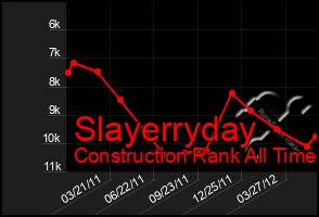 Total Graph of Slayerryday