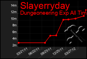 Total Graph of Slayerryday