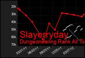 Total Graph of Slayerryday