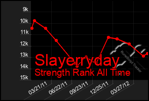 Total Graph of Slayerryday