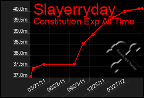 Total Graph of Slayerryday