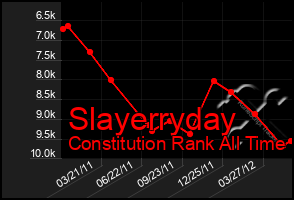 Total Graph of Slayerryday