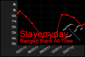 Total Graph of Slayerryday