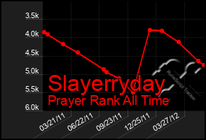 Total Graph of Slayerryday