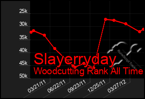 Total Graph of Slayerryday