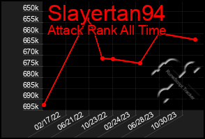 Total Graph of Slayertan94