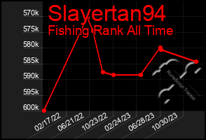 Total Graph of Slayertan94