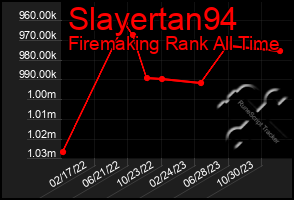 Total Graph of Slayertan94