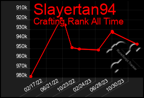 Total Graph of Slayertan94