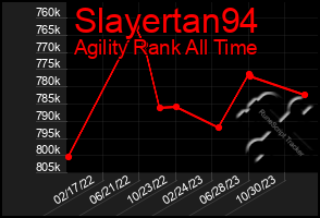 Total Graph of Slayertan94