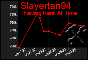 Total Graph of Slayertan94