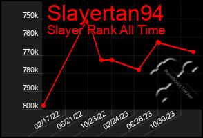 Total Graph of Slayertan94