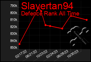 Total Graph of Slayertan94