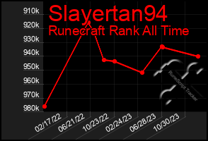 Total Graph of Slayertan94