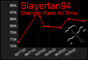 Total Graph of Slayertan94