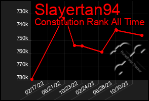 Total Graph of Slayertan94