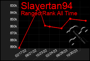 Total Graph of Slayertan94