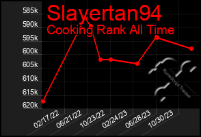 Total Graph of Slayertan94