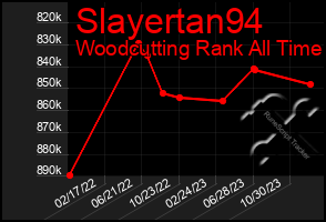 Total Graph of Slayertan94