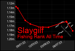 Total Graph of Slaygilf