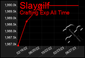 Total Graph of Slaygilf