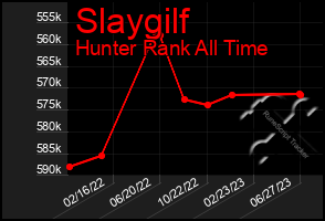 Total Graph of Slaygilf