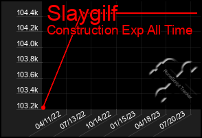 Total Graph of Slaygilf