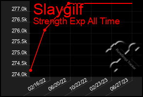 Total Graph of Slaygilf