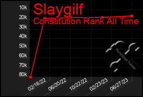 Total Graph of Slaygilf