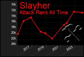 Total Graph of Slayher