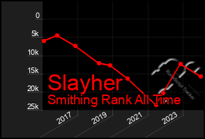 Total Graph of Slayher