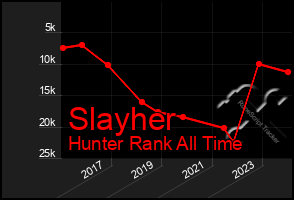 Total Graph of Slayher