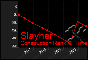 Total Graph of Slayher