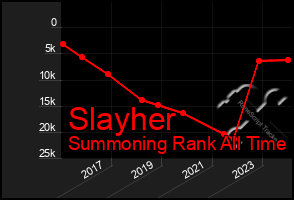 Total Graph of Slayher