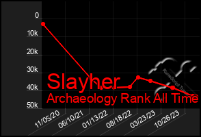 Total Graph of Slayher