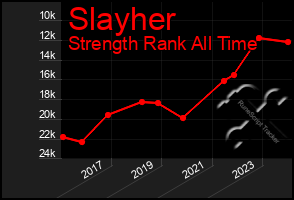 Total Graph of Slayher