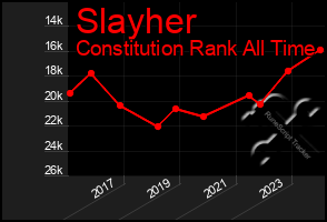 Total Graph of Slayher