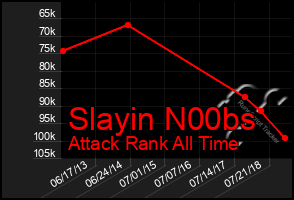 Total Graph of Slayin N00bs