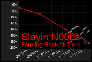 Total Graph of Slayin N00bs