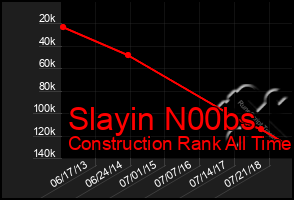 Total Graph of Slayin N00bs