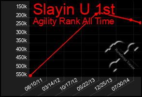 Total Graph of Slayin U 1st