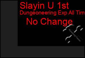 Total Graph of Slayin U 1st