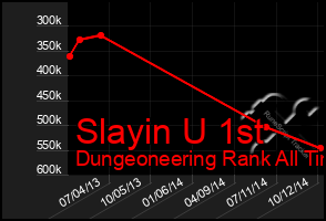 Total Graph of Slayin U 1st