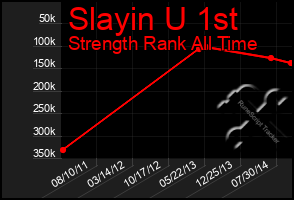 Total Graph of Slayin U 1st