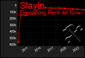 Total Graph of Slayin